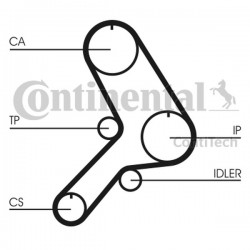 Curea de distribuție Fiat 1,9D/T CT_617