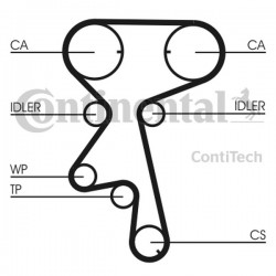 Set distribuție Opel 1.4/1.6 VKMC 05150-3