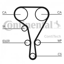 Curea de distribuție Renault 2,0 CT1127