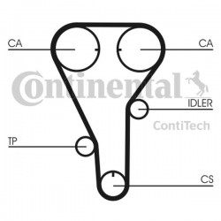 Curea de distribuție Mazda 2.0 ZRK 1210