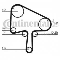 Curea de distribuție Mazda 2.0 DI ZRK 1449