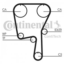 Curea de distribuție VW 1,4 CT_907