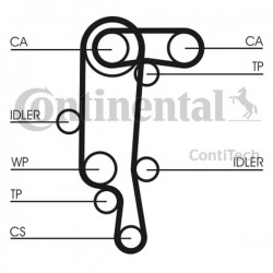 Set distribuție Volkswagen 1,4 VKMC 01121-1