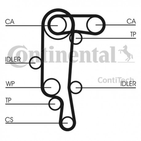 Set distribuție Volkswagen 1,4 VKMC 01121-1
