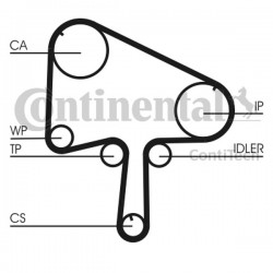 Curea de distribuție Mazda 2,0TDI RF2A-12-205A