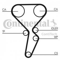 Curea de distribuție Renault Megane 1,4/1,6 16V 132 dinți 94997