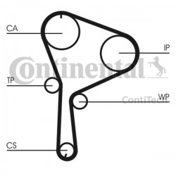 Set distribuție Renault 1.9DCI Laguna II/Megane II complet cu pompă de apă KDP455.560