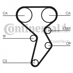 Curea de distribuție Fiat 1.6 16V 158 dinți ZRK 1245