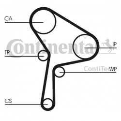 Curea de distribuție Renault 1,9DCI CT1150