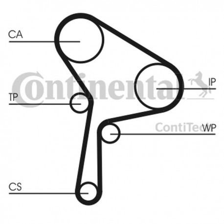 Curea de distribuție Renault 1,9DCI CT1150