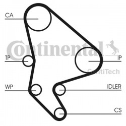 Set distribuție Peugeot 2,2 HDI 00- 406/C5 VKMC 03264