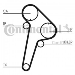Set distribuție Peugeot 2,5D/TD KTB152