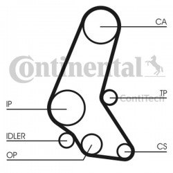Curea de distribuție Opel 1,7D/TD ZRK 1280