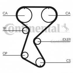 Set distribuție Renault 2,0 CT760K2