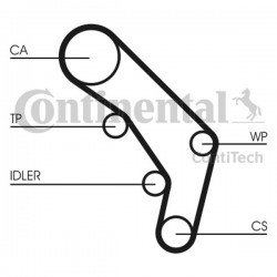 Curea de distribuție VW 2,5TDI/B CT_755