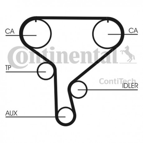 Set distribuție Renault 2,2DCI VKMA 06503