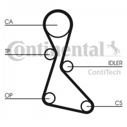 Curea de distribuție Renault 1,7 CT_553
