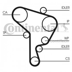 Curea de distribuție VW 1,9TDI ZRK 1423