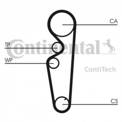 Curea de distribuție Fiat 1,4 12V CT_878