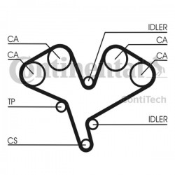 Curea de distribuție Opel 2,5-3,0 CT_884