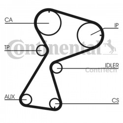 Set distribuție Renault 1,9D CT949K2