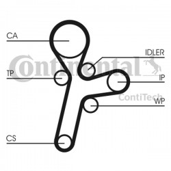 Set distribuție Opel 2.0 CDTI Antara KD453.35