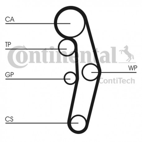 Set distribuție VW 1,4TDI/1,9TDI VKMA 01250