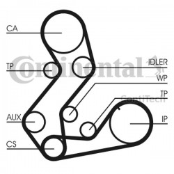 Curea de distribuție Ford 1,8D/T set complet XS6Q 6K288 BB