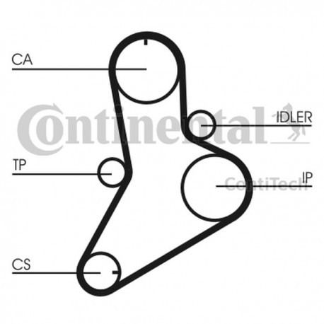 Curea de distribuție Fiat 2,4TD CT_622