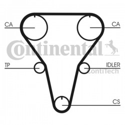 Curea de distribuție Mazda 1,8 CT_769