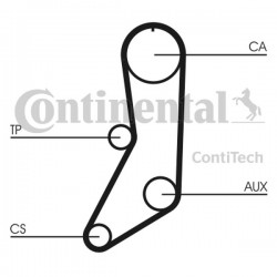 Curea de distribuție Volvo 2,0-2,3 CT643