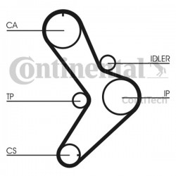 Curea de distribuție Fiat 2,5D X04 720 777 0