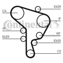 Set distribuție Volkswagen 1,9 TDI VKMC 01251