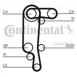 Set distribuție VW 1,4 16V V65431