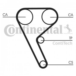 Curea de distribuție Alfa 1,8 TBI 171Z 5655XS