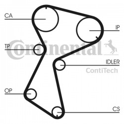 Set distribuție Renault 1,6 CT604K1