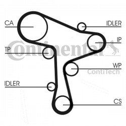 Set distribuție VW 1.6 TDI/2.0 TDI Audi/Seat/Skoda 13- VKMA 01278
