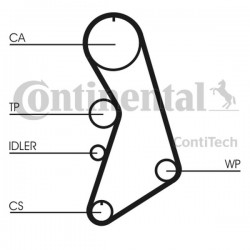Curea de distribuție VW 1,8 20V ZRK 1220