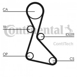 Set distribuție Renault 1,7/1,8 CT684K1